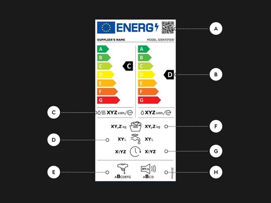 New energy label